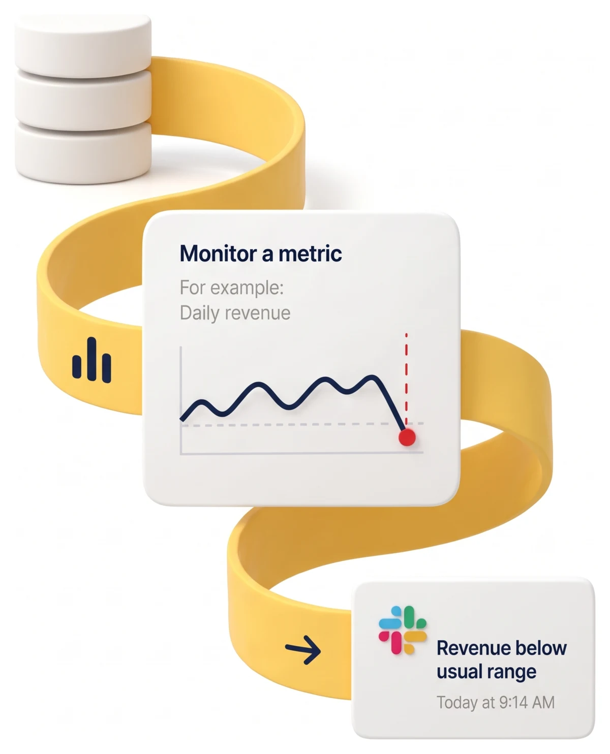 Your data flows from the warehouse into a Lighthouse metric, which alerts your team in Slack when revenue drops below its usual range.